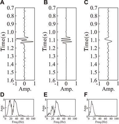 Hydrocarbon detection based on empirical mode decomposition, teager-kaiser energy, and the cepstrum